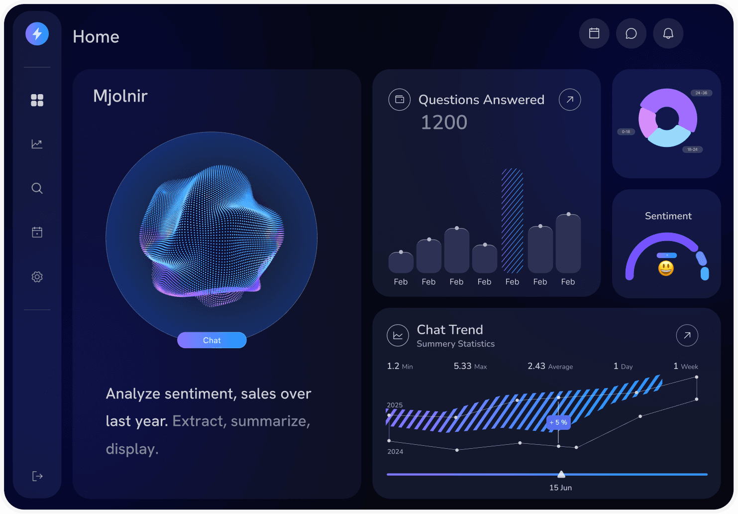 Mjölnir Chatbot Screenshot